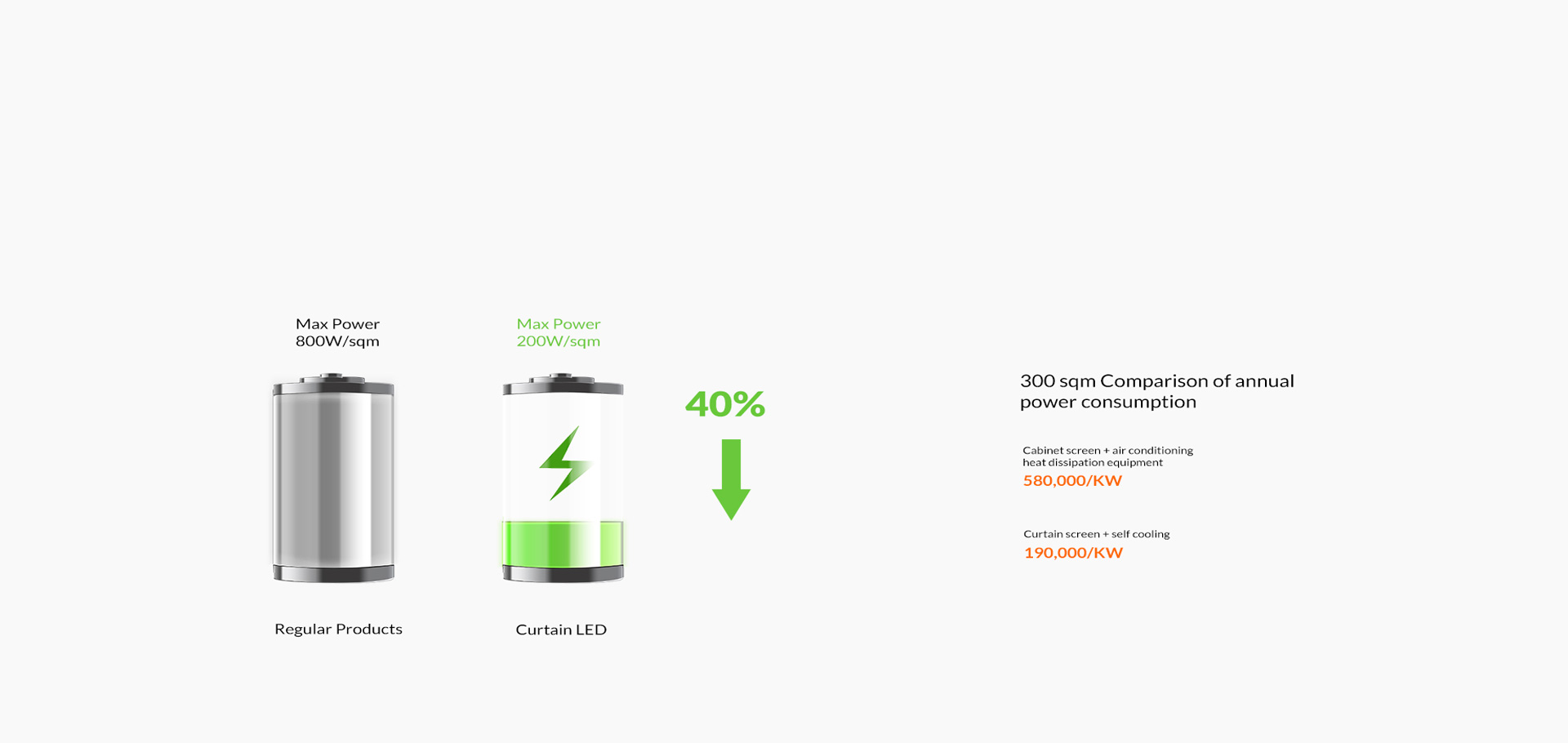 Intelligent Power Consumption Control