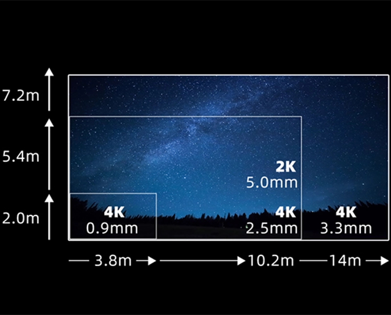 Leyard's fourth LED movie screen with independent intellectual property rights passed DCI certification